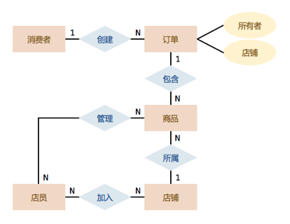 ER diagram